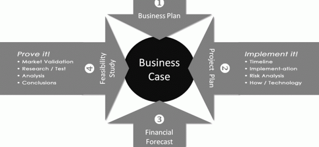 Examining the Business Case – The Building Blocks