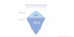 Are You Only The Tip Of The Iceberg?